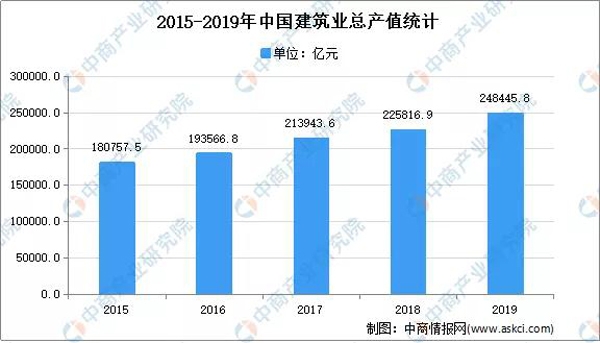2021年中国装配式建筑行业市场现状及市场特点分析